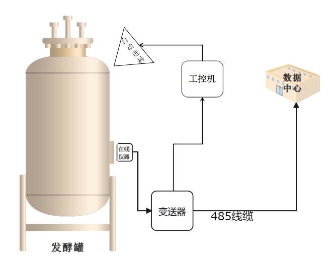 近红外光谱技术在氨基酸发酵过程中的应用