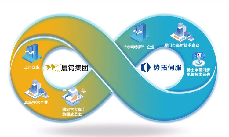 厦门势拓伺服携永磁电机亮相2024第12届国际生物发酵展览会